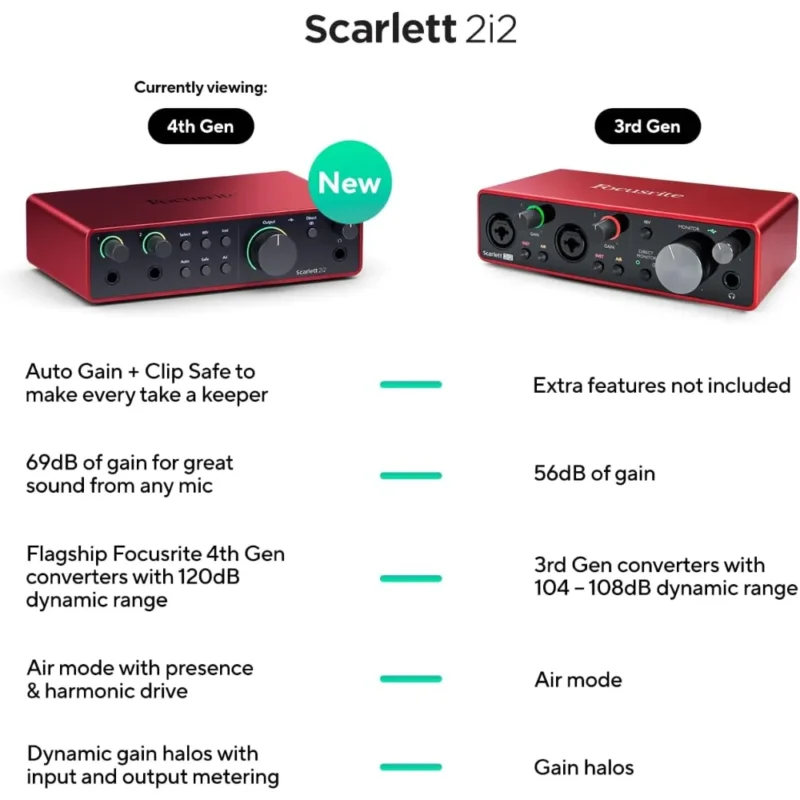 CARTE SON FOCUSRITE SCARLETT 2I2 (4TH GEN)